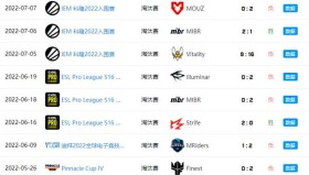 Major版本更新：双狙战术再战电竞新格局